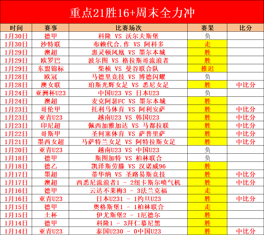 粤超系列赛,事看点纷呈,粤甲,捷报体育首页,即时比分,比分直播,足球比分直播,捷报官网