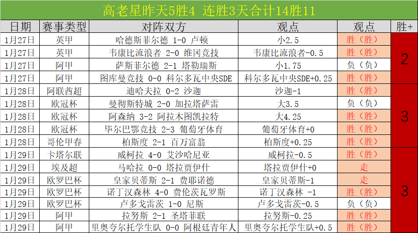 申花拒签年,万欧小摩托,球员失业或,捷报体育首页,即时比分,比分直播,足球比分直播,捷报官网
