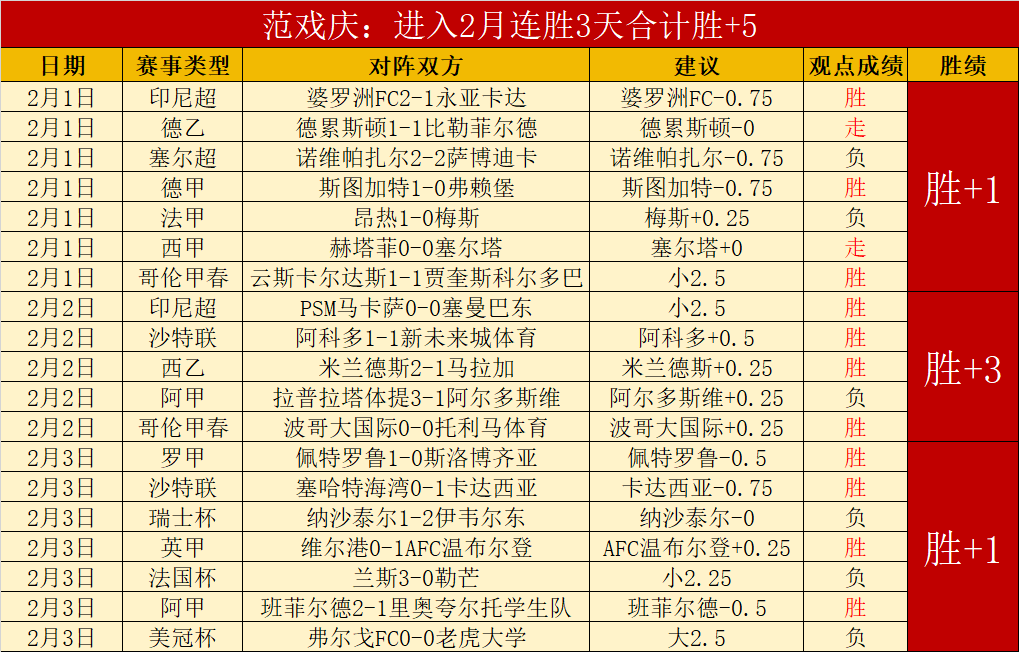 仁川冠军赛,林高远对阵,王艺迪,捷报体育首页,即时比分,比分直播,足球比分直播,捷报官网