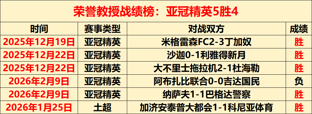 阿夫迪亚深,情回馈,每一份队友,捷报体育首页,即时比分,比分直播,足球比分直播,捷报官网