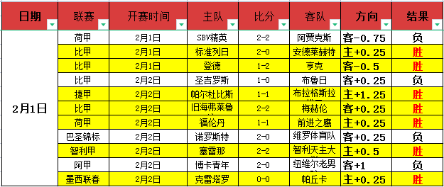 曼城官方,名球员即将,踏上转会之,捷报体育首页,即时比分,比分直播,足球比分直播,捷报官网