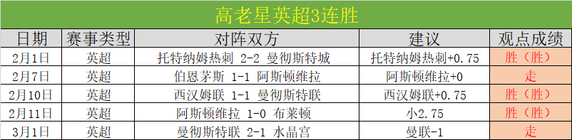 塞维利亚与,巴伦西亚握,手言和,捷报体育首页,即时比分,比分直播,足球比分直播,捷报官网