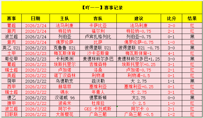 西甲赛场巴,塞罗那刷新,进球纪录,捷报体育首页,即时比分,比分直播,足球比分直播,捷报官网