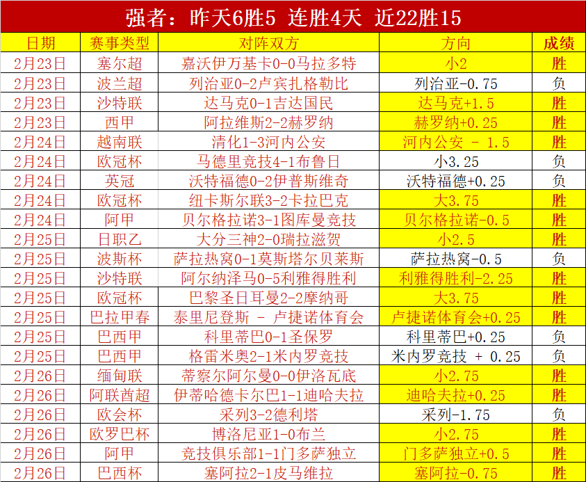 法甲赛季射,手王排行榜,捷报足球比分,捷报体育首页,即时比分,比分直播,足球比分直播,捷报官网