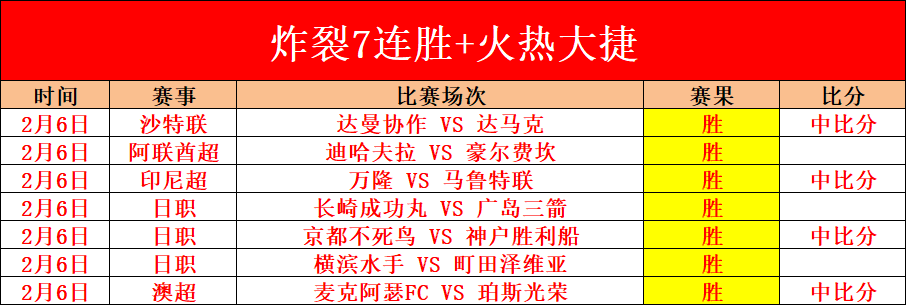 法甲赛季射,手王排行榜,捷报足球比分,捷报体育首页,即时比分,比分直播,足球比分直播,捷报官网
