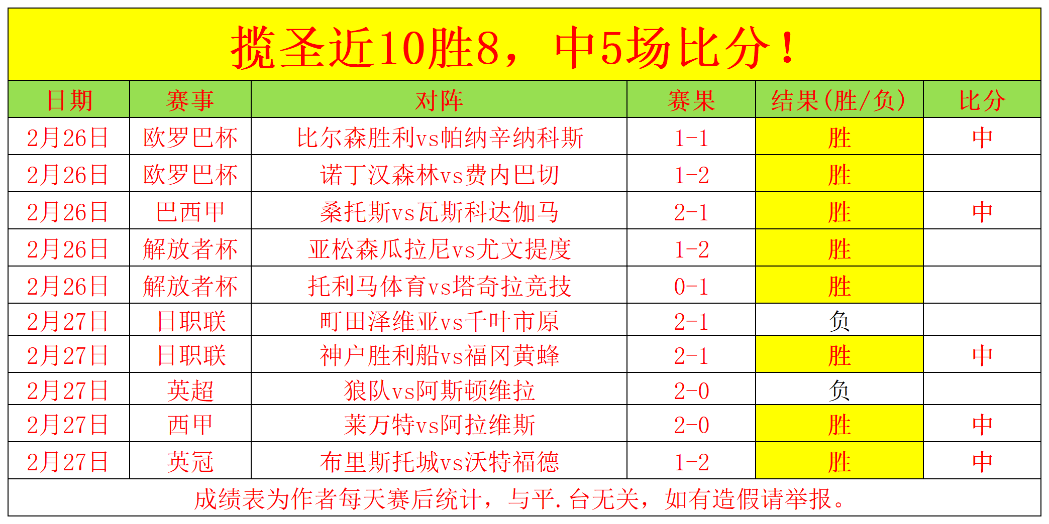 亿金打造,千尺尊享,亿万拥趸的,捷报体育首页,即时比分,比分直播,足球比分直播,捷报官网