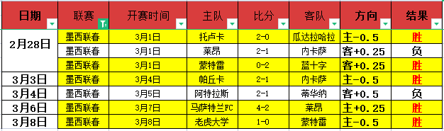 新疆逆袭上,海展现成长,却仍隐忧重,捷报体育首页,即时比分,比分直播,足球比分直播,捷报官网