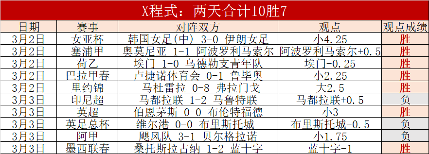 利物浦半场,领先布莱顿,埃基蒂克闪,捷报体育首页,即时比分,比分直播,足球比分直播,捷报官网