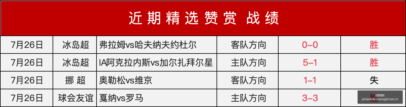 捷报足球比,分捷报体育,首页突发变,捷报体育首页,即时比分,比分直播,足球比分直播,捷报官网