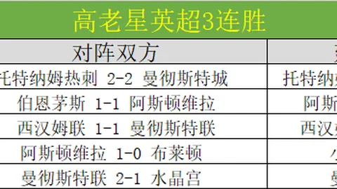 塞维利亚与巴伦西亚握手言和，比分1比1