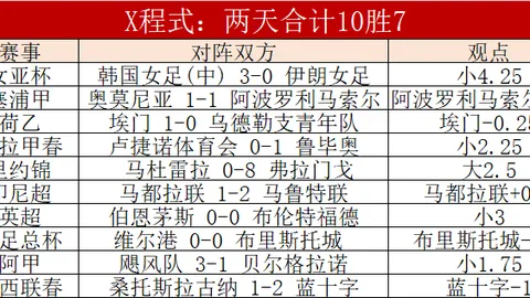 “利物浦半场1-0领先布莱顿，埃基蒂克闪电破门，萨拉赫替补惊艳亮相！”